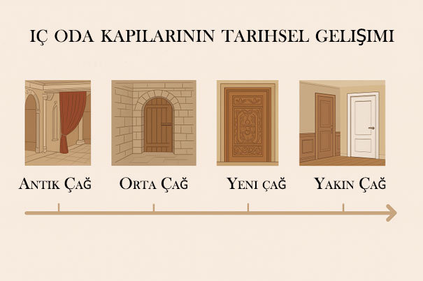 A History of Interior Doors: Silent Witnesses of Privacy